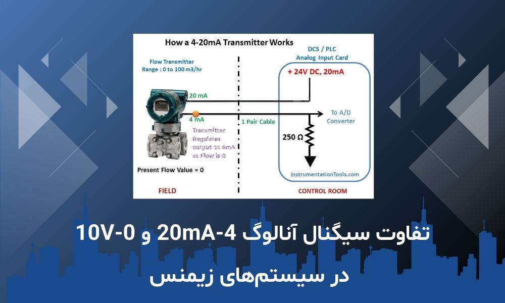 تفاوت سیگنال آنالوگ 4-20mA و 0-10V در سیستم‌های زیمنس